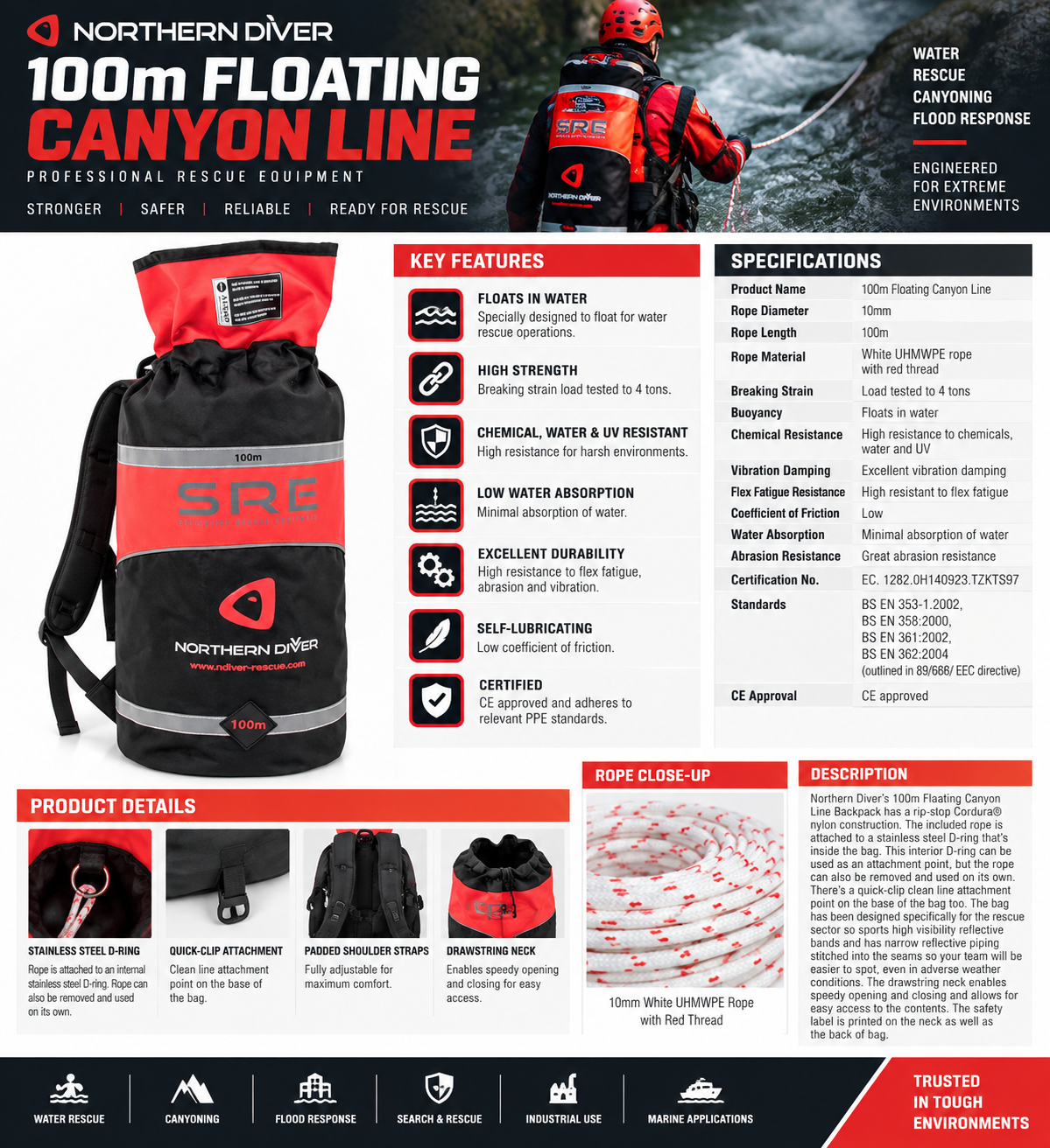 100m Floating Canyon Line2