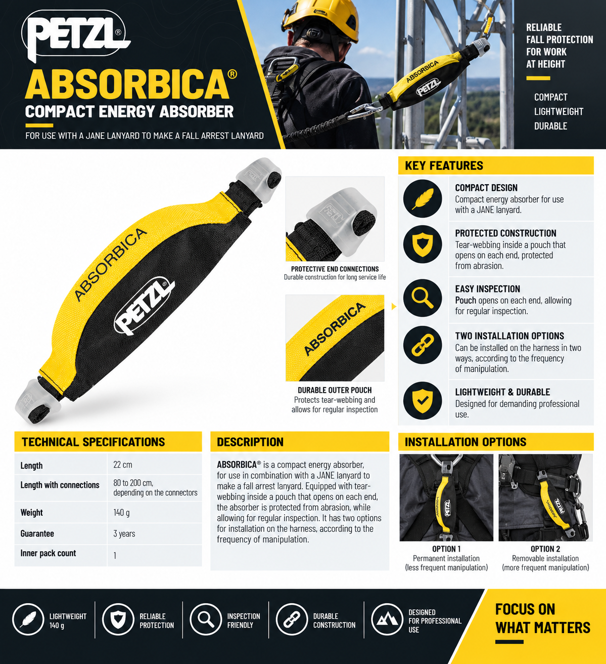 ABSORBICA1