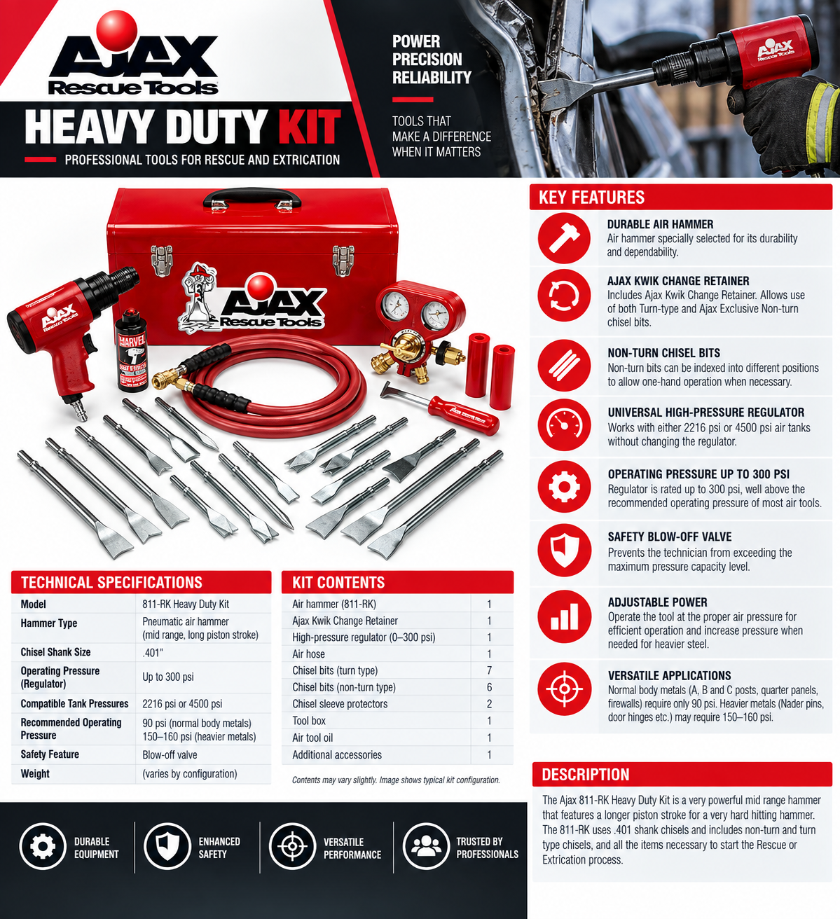 Ajax Heavy Duty Kit1