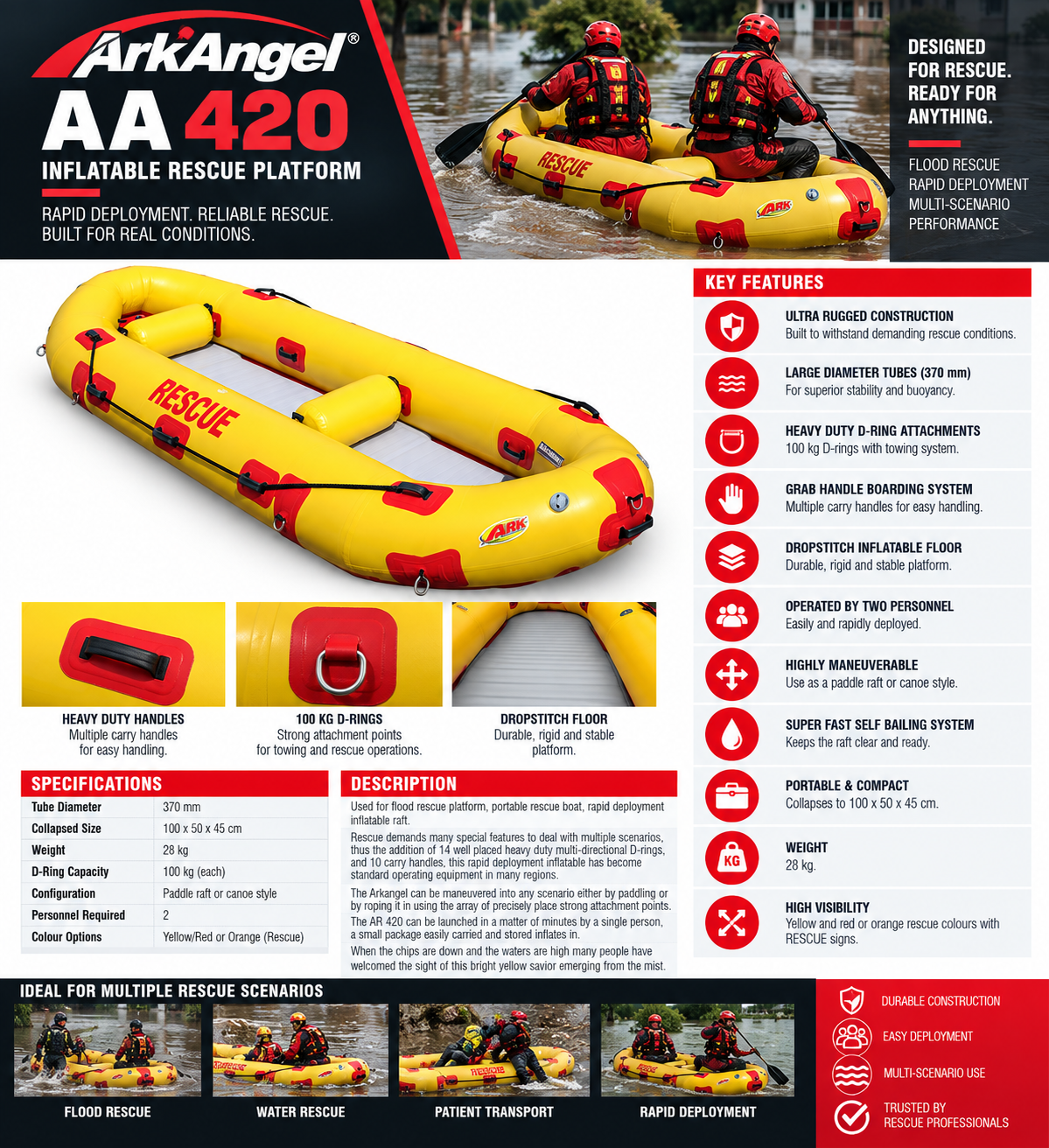 ArkAngel AA 4201