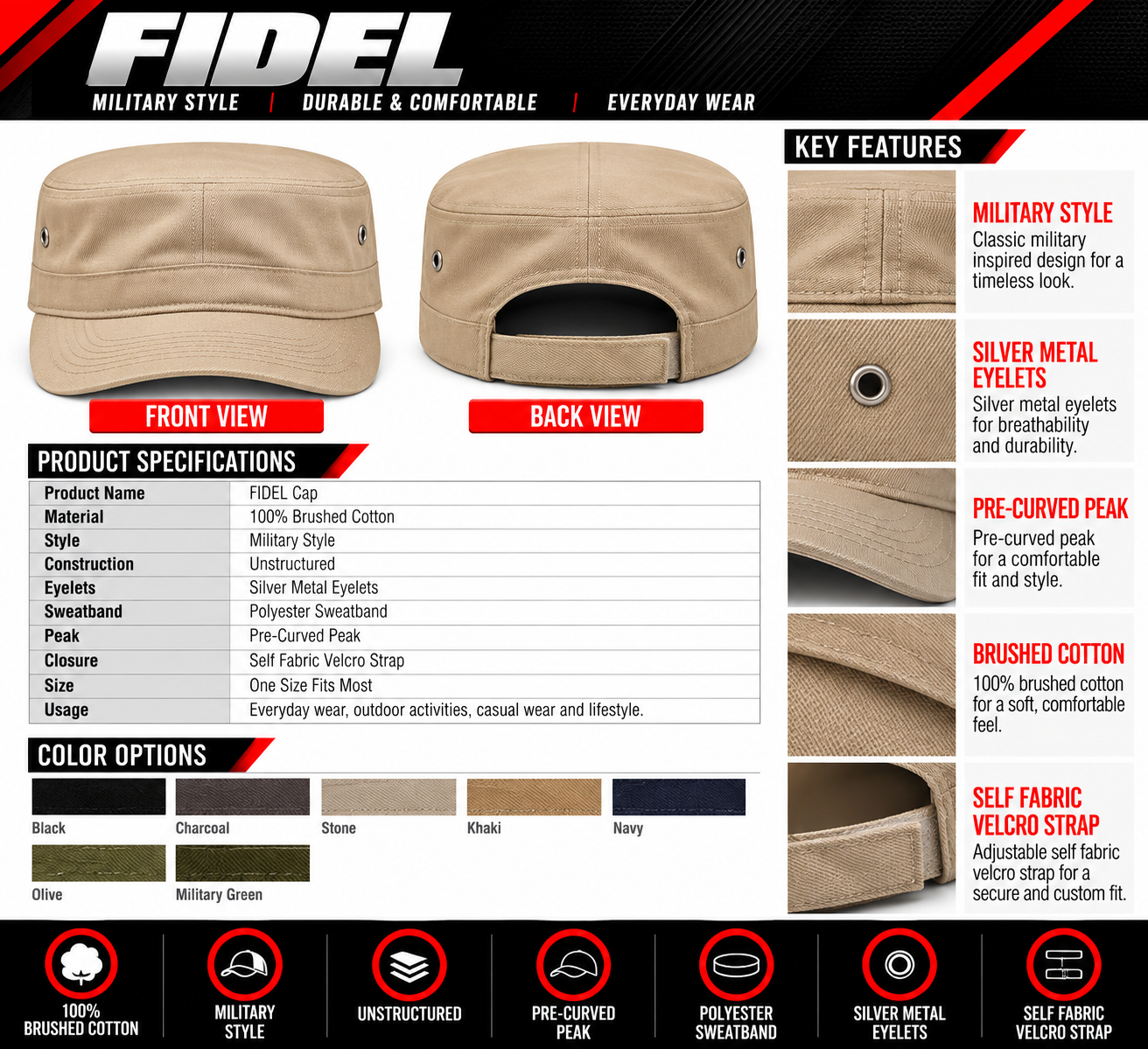 FIDEL