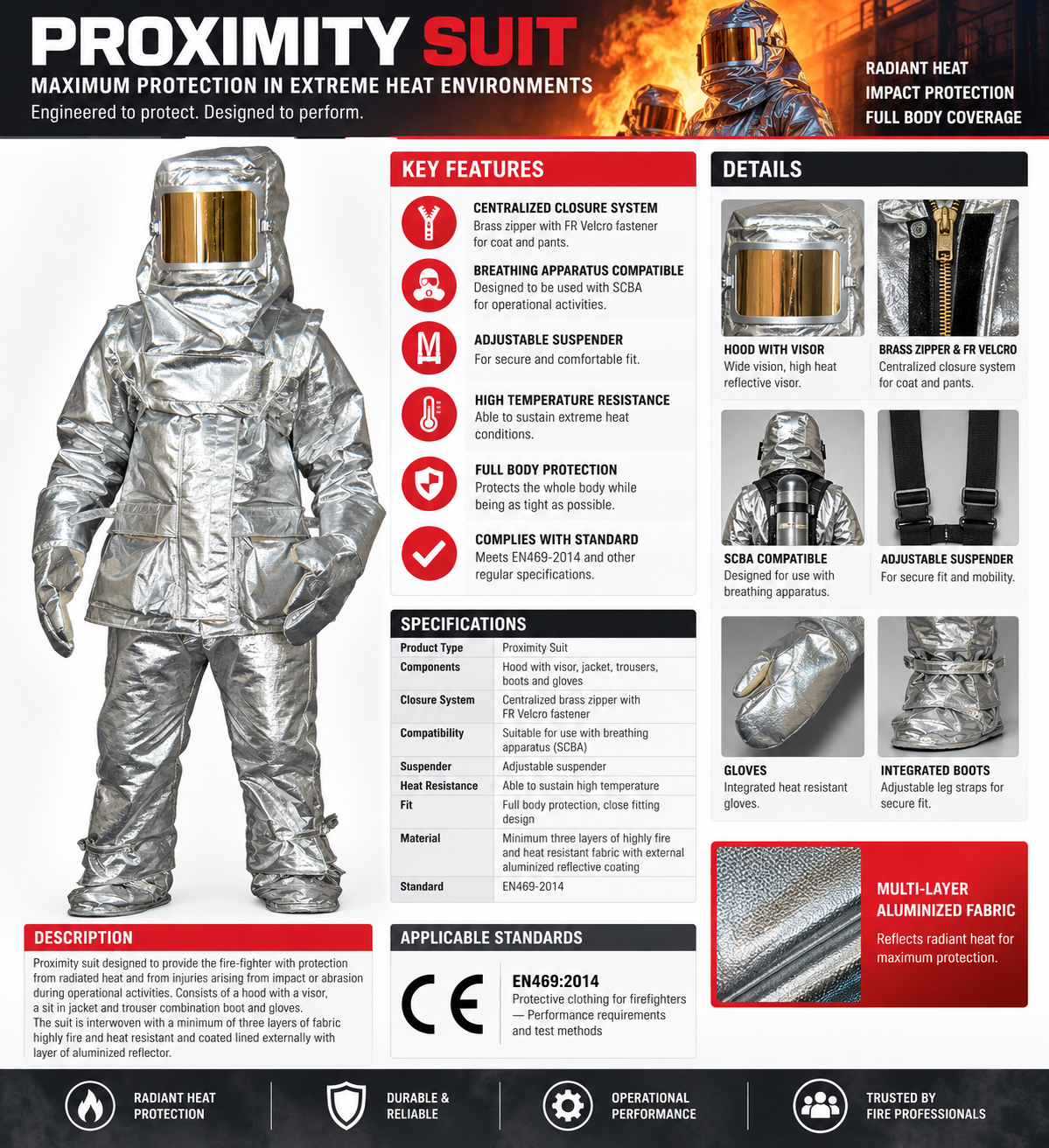 Proximity Suit - Copy