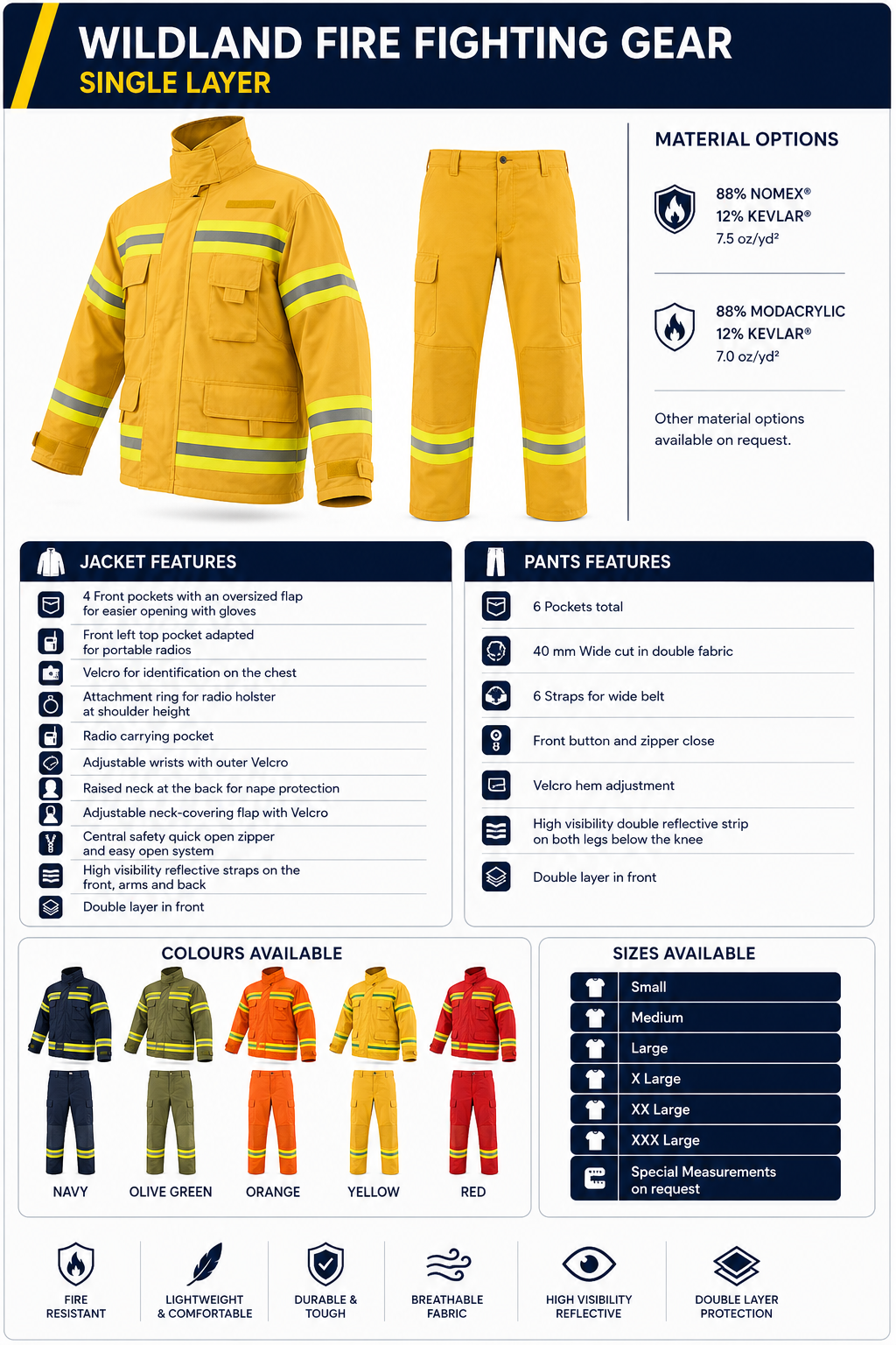 WILDLAND FIRE FIGHTING GEAR1