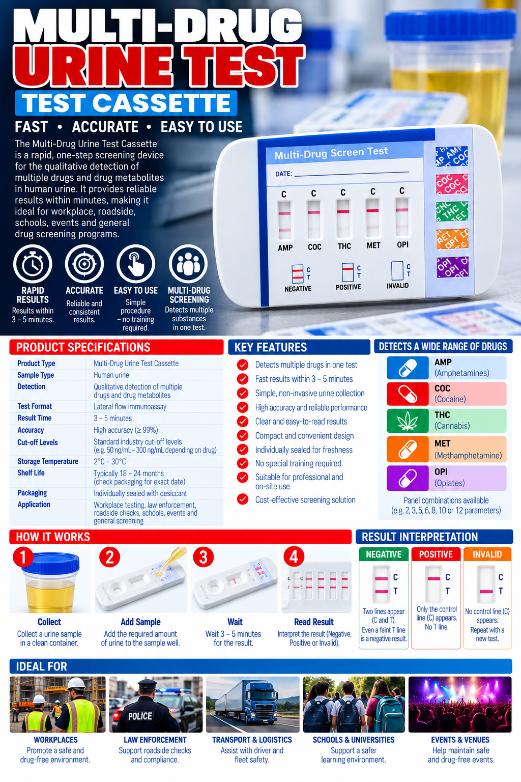 URINE DRUG TEST1